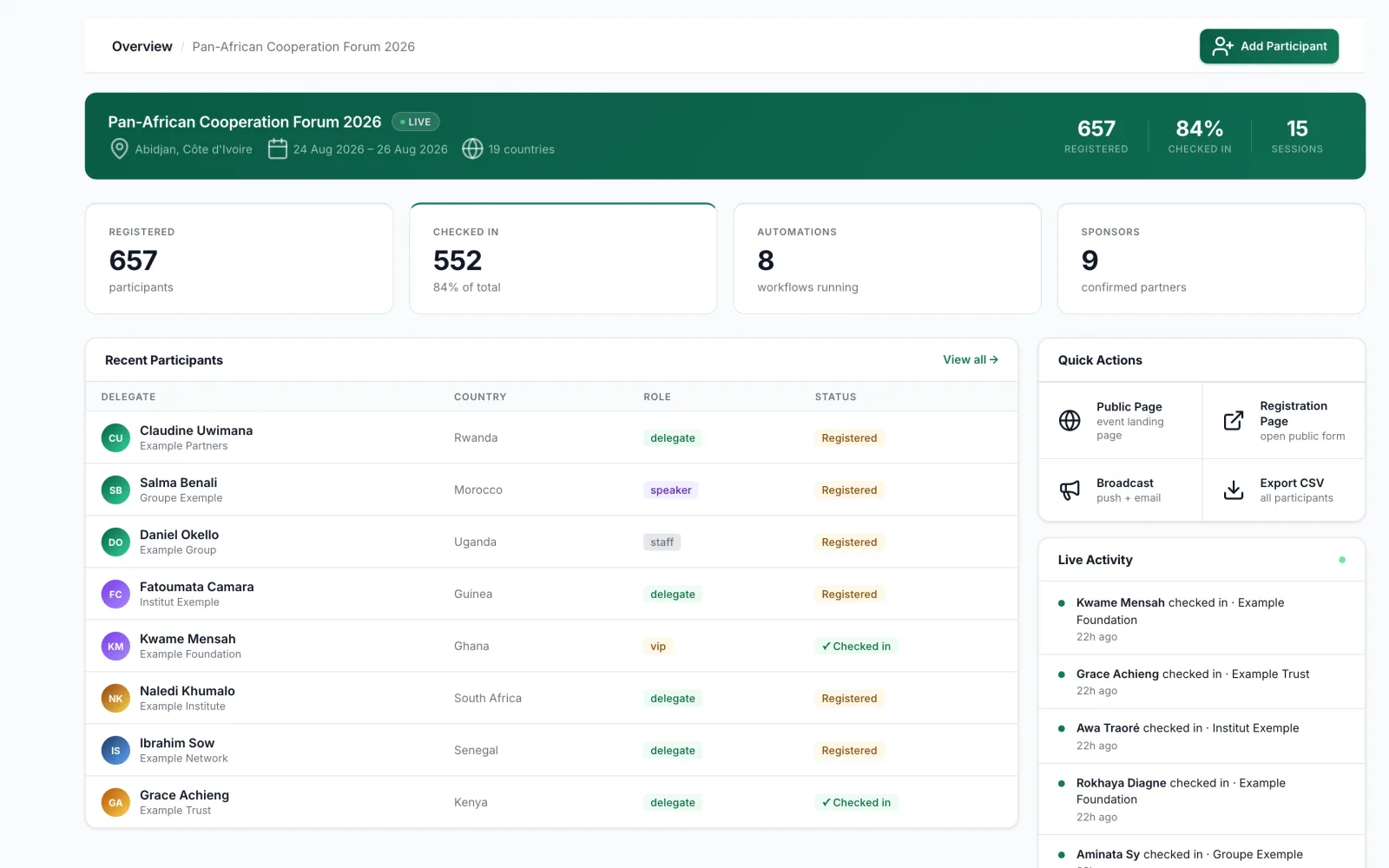 The Orkestriq operator dashboard, Overview